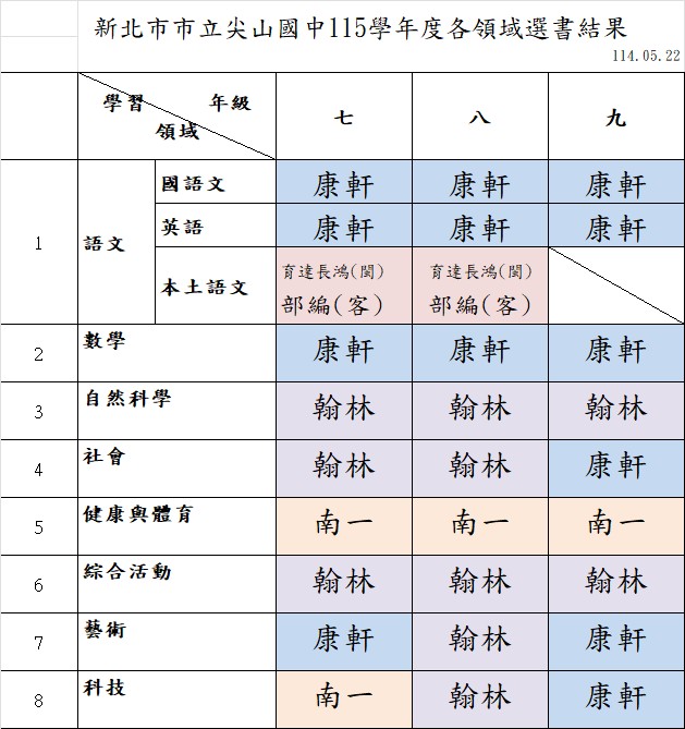 115學年度教科書版本
