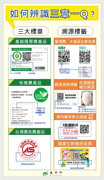 三章一Q最新圖卡