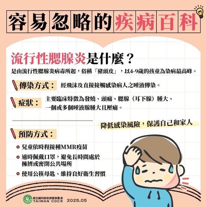 容易忽略的疾病-流行性腮腺炎圖片