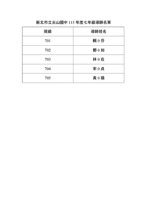 115學年度七年級導師名單