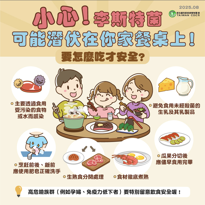 小心，李斯特菌可能潛伏在你家餐桌上喔!圖片
