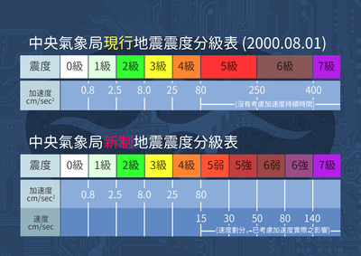 分級說明圖-2