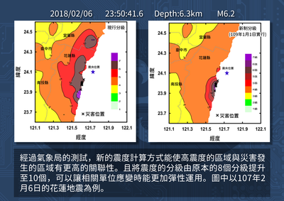 分級說明圖-3