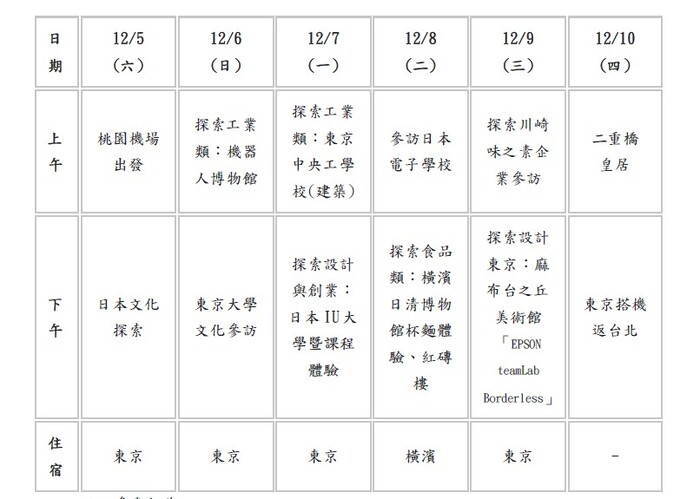 行程規劃