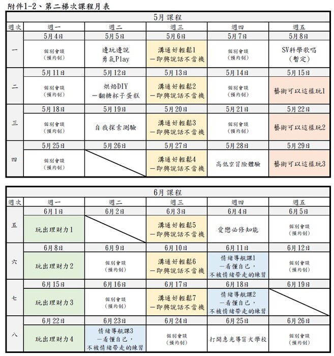 課程
