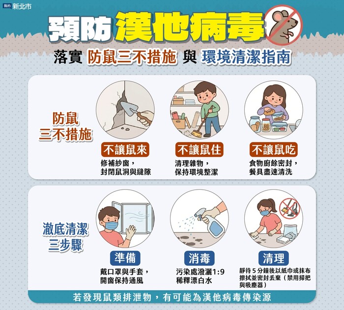 漢他病毒防治圖卡