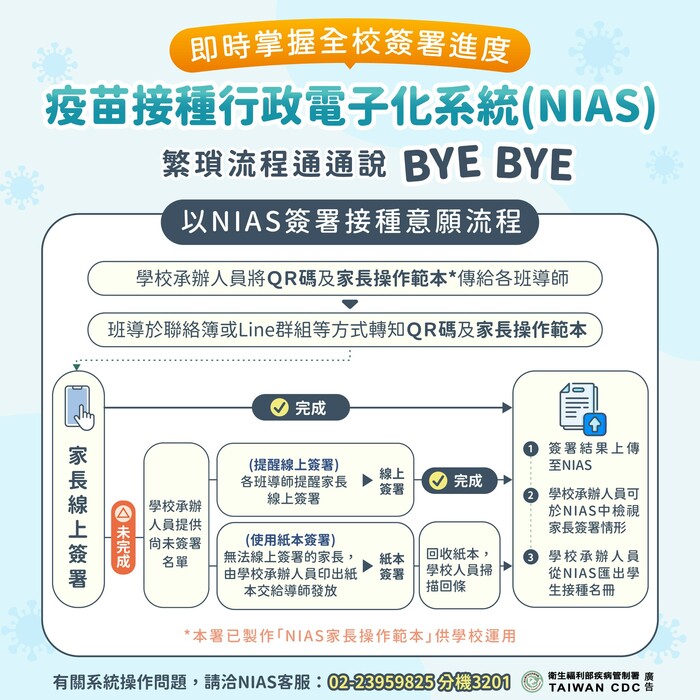 NIAS校園流感簽屬流程圖片
