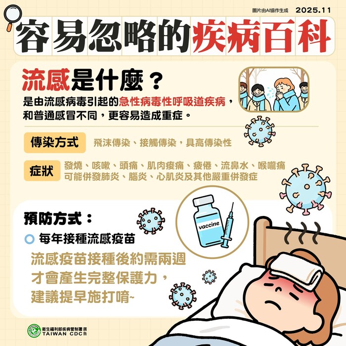 流感是什麼？圖片