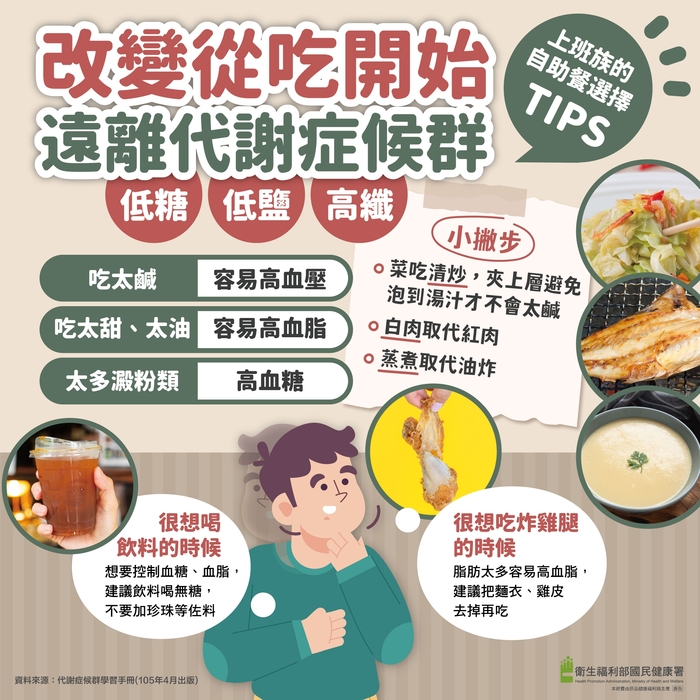 遠離代謝症候群