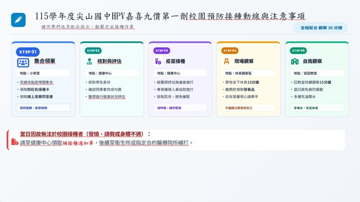 接種動線與注意事項