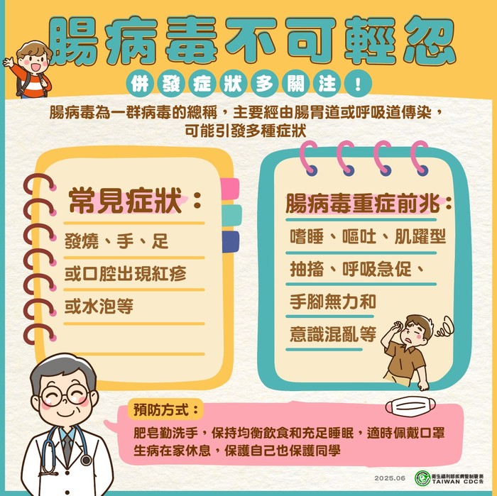 腸病毒不可輕忽~~~圖片