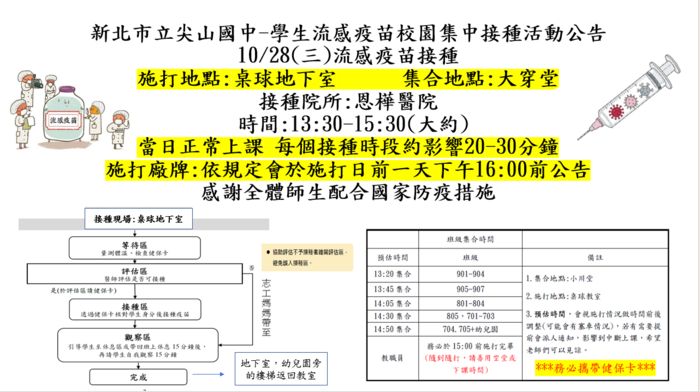流感疫苗公告