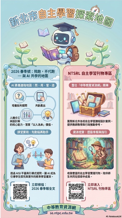 QR碼