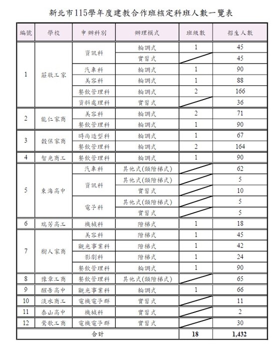 115建教