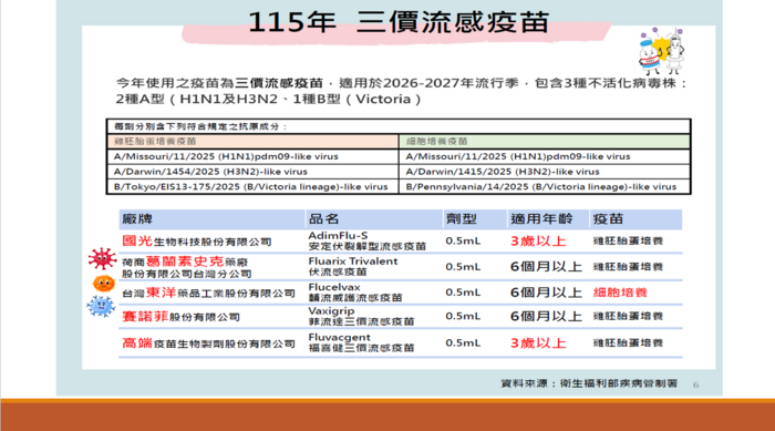疫苗廠牌