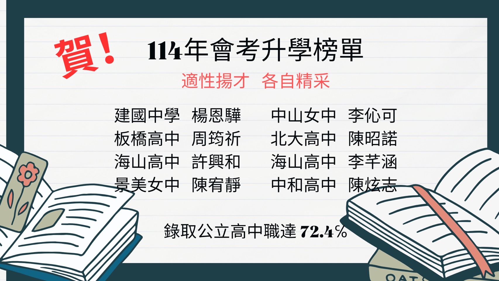 升學榜單